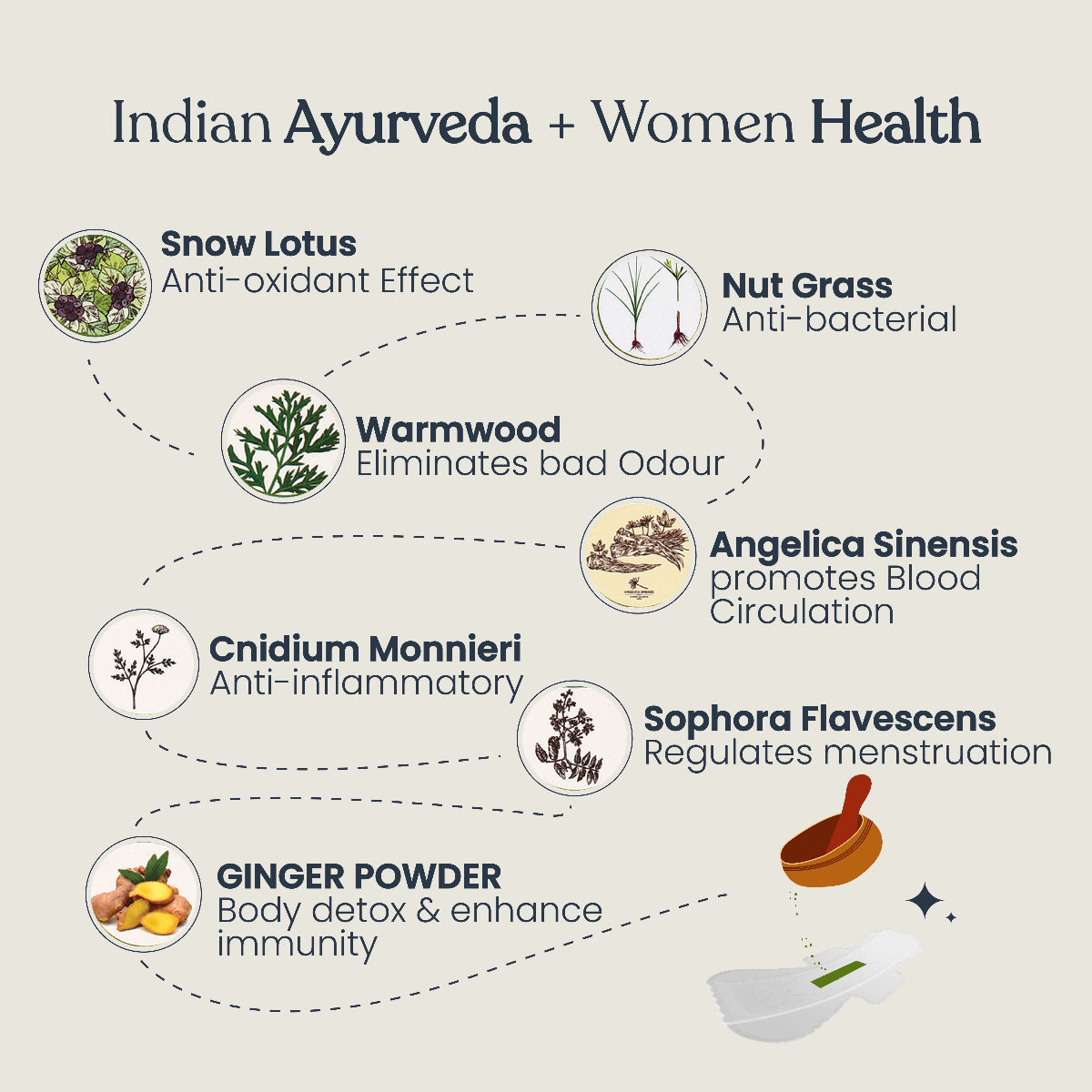 Herbal Sanitary Pads - Natural Care