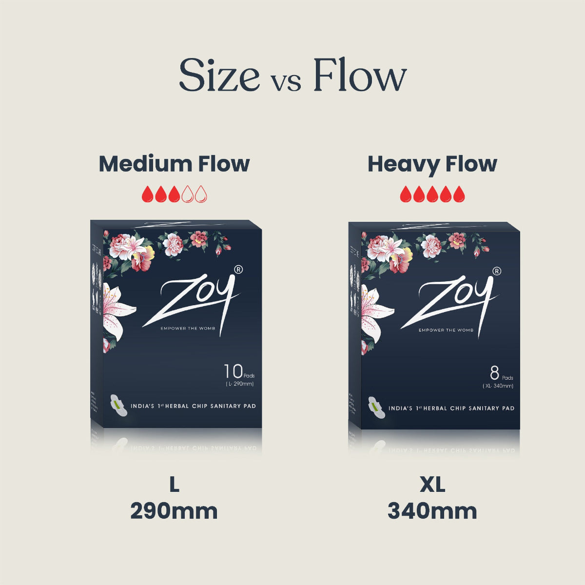 Herbal Sanitary Pads - Natural Care