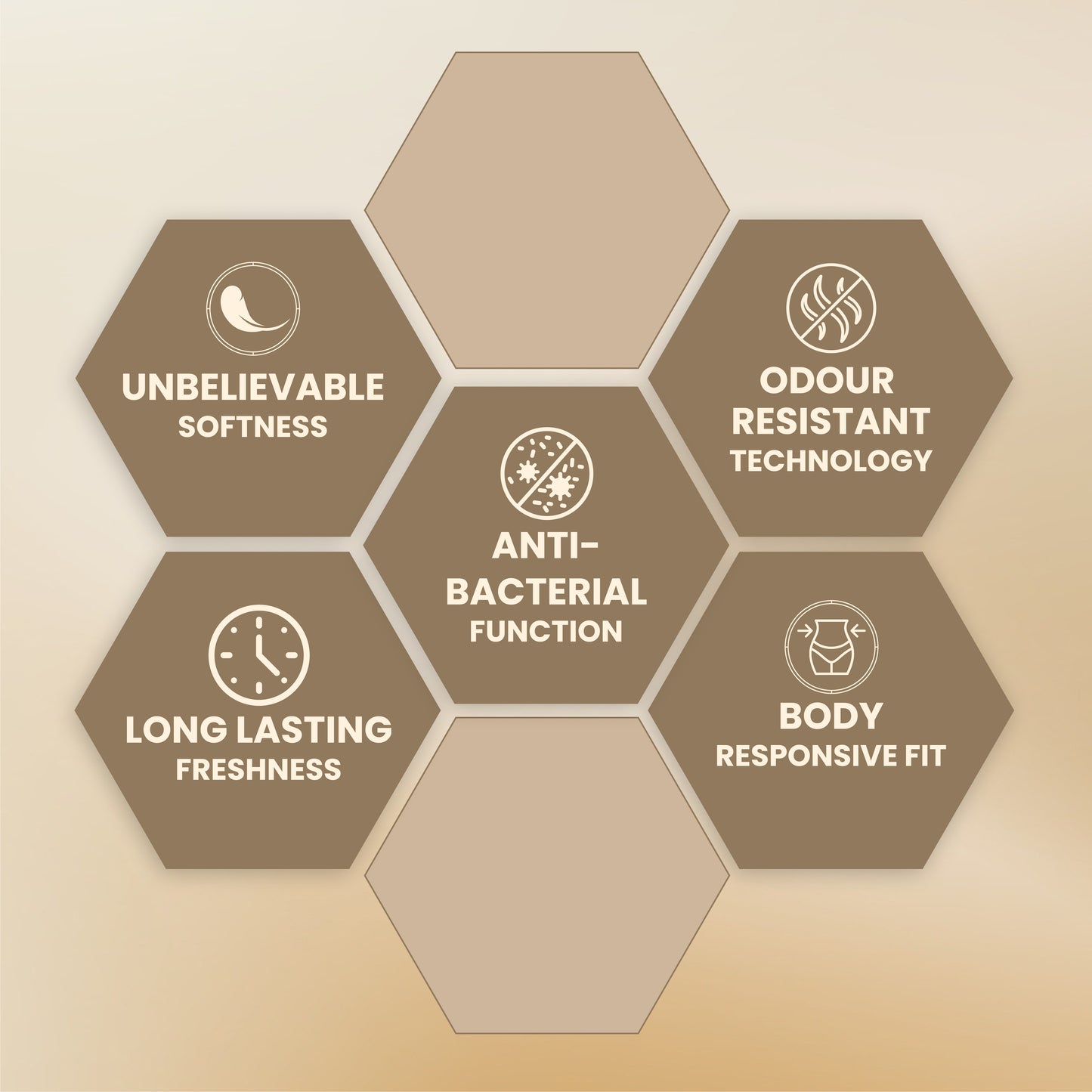 Reusable Period Panties - Deocell Technology