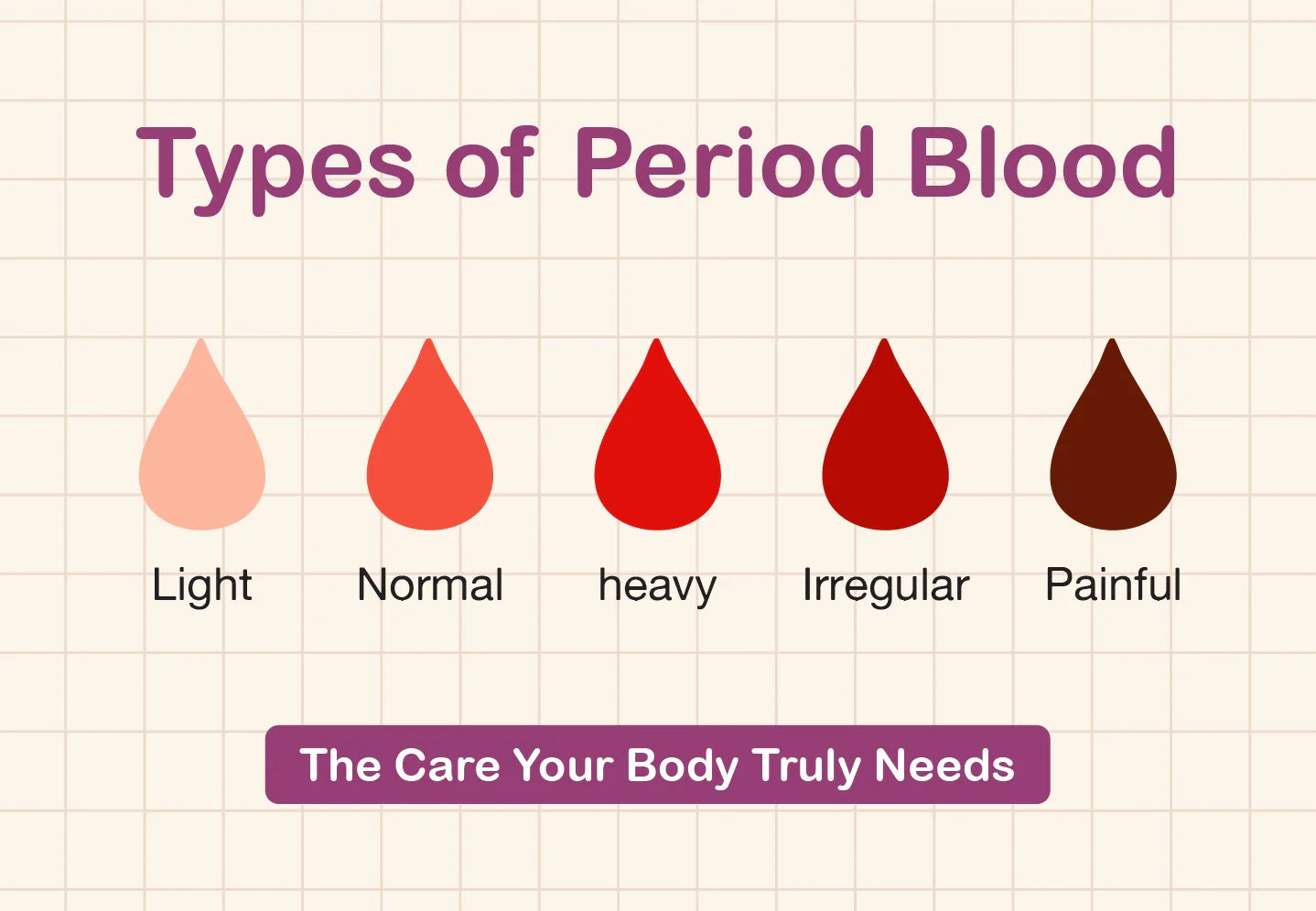 Types of Period Blood