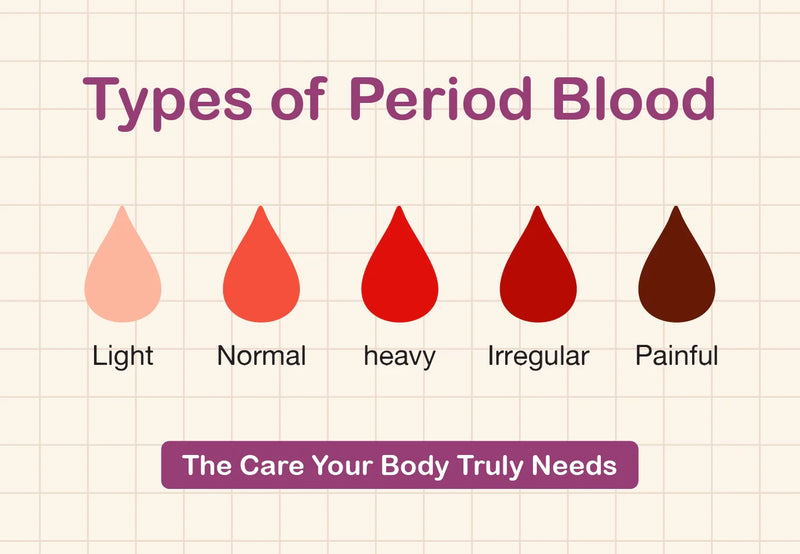 Types of Period Blood