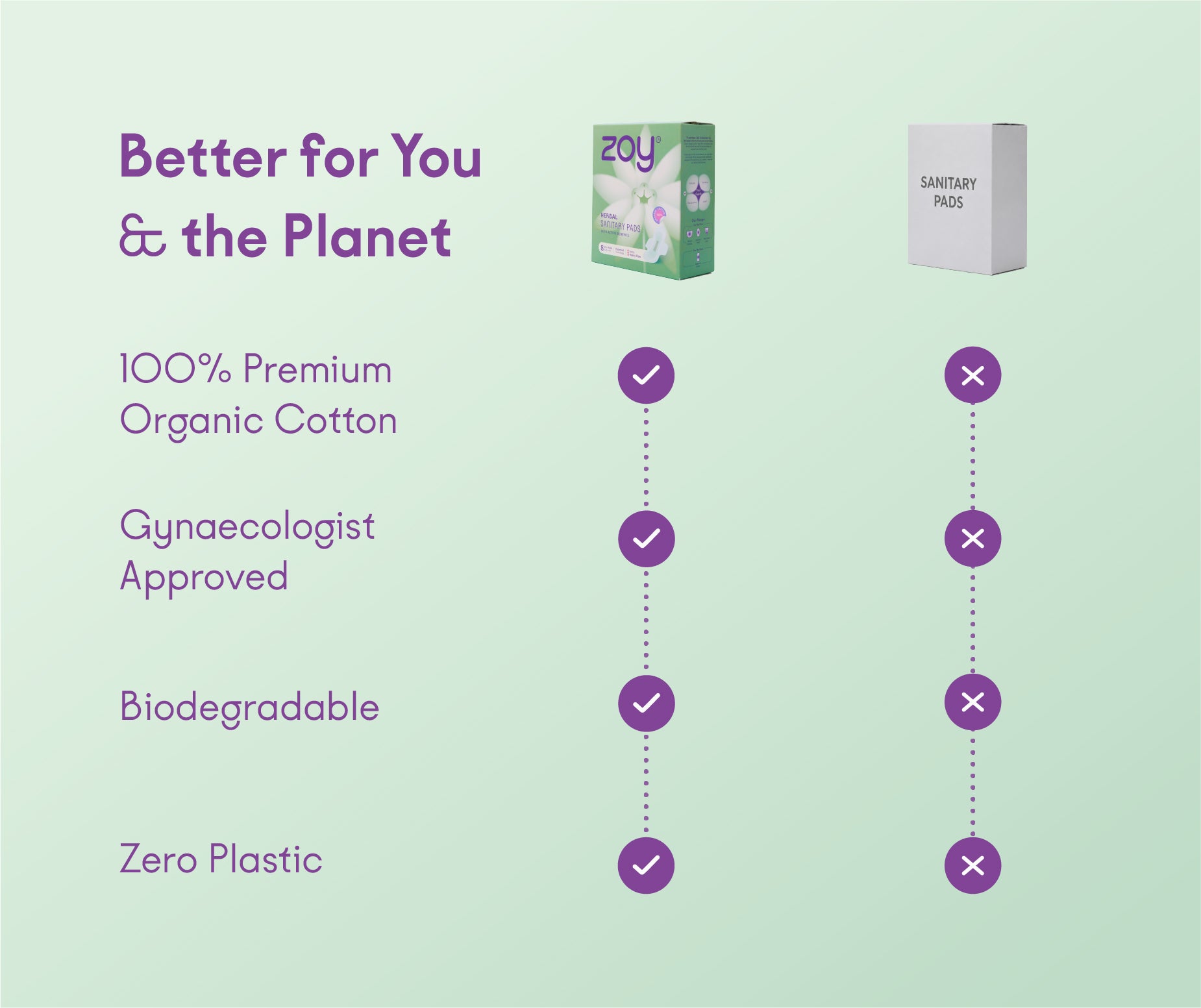Herbal Sanitary Pads