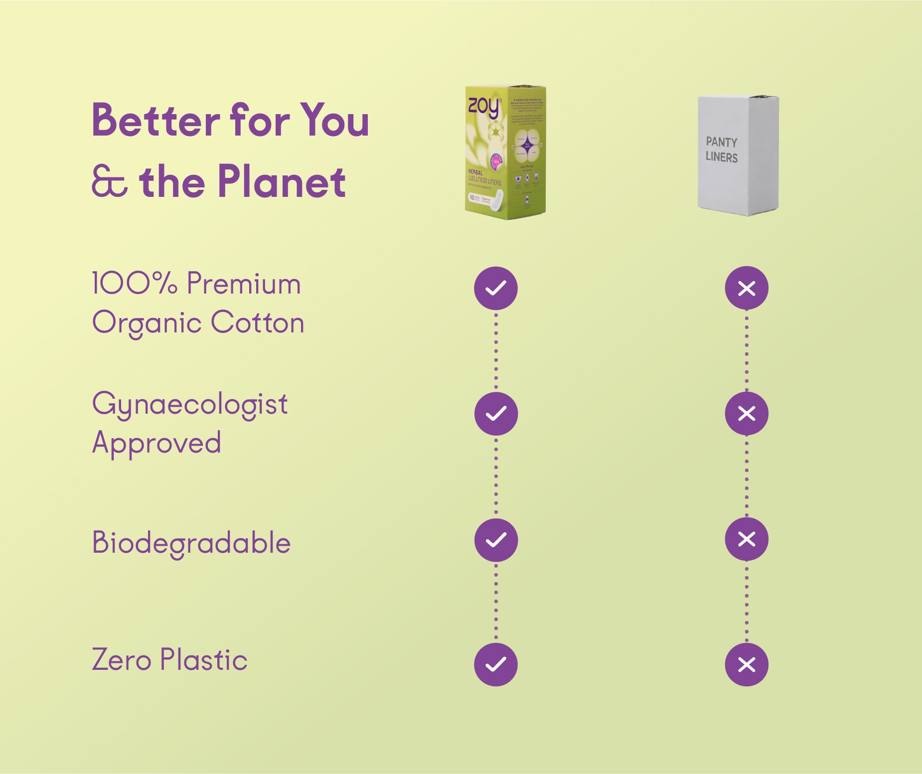 Herbal Wellness Liners
