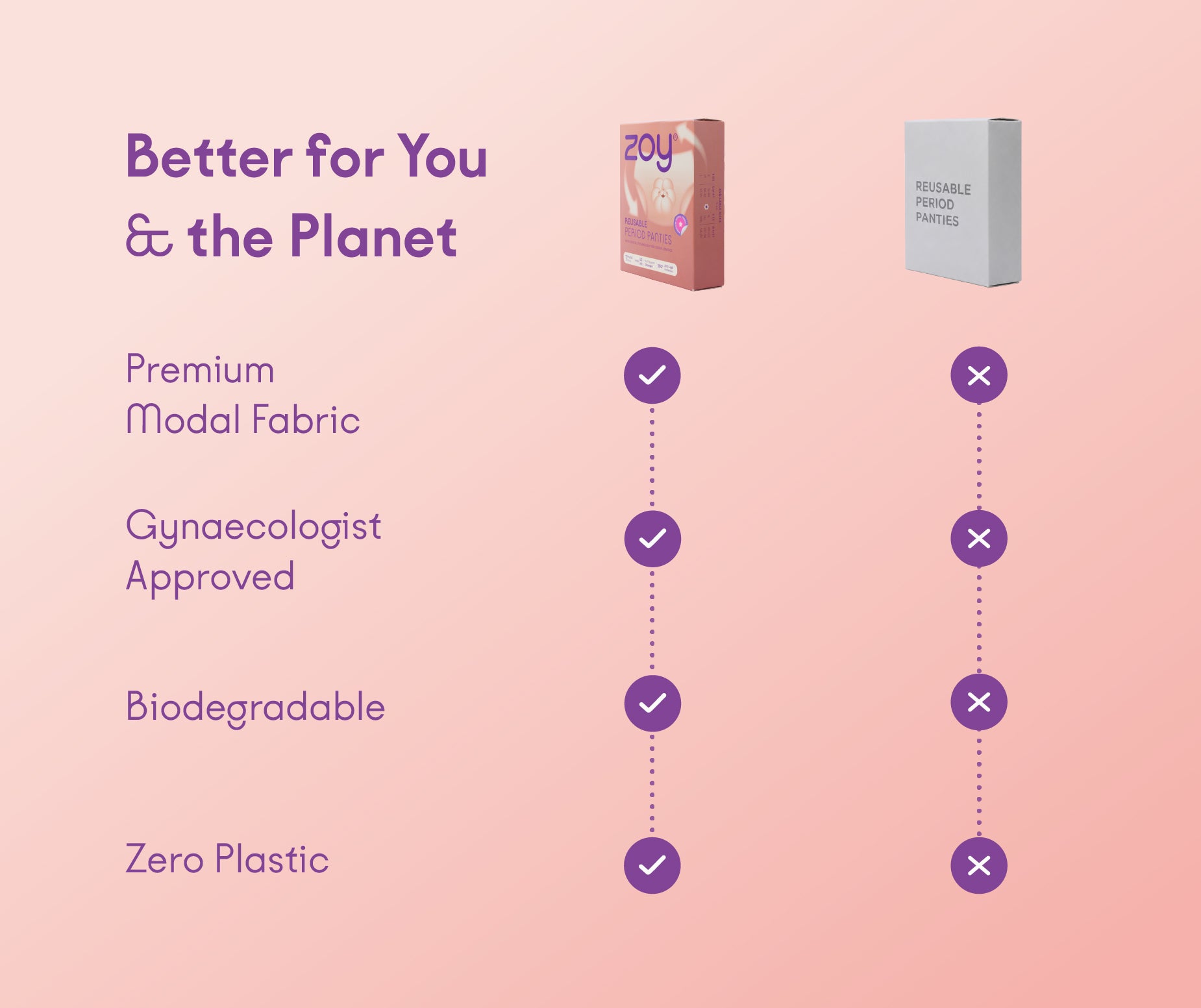 Reusable Period Panties