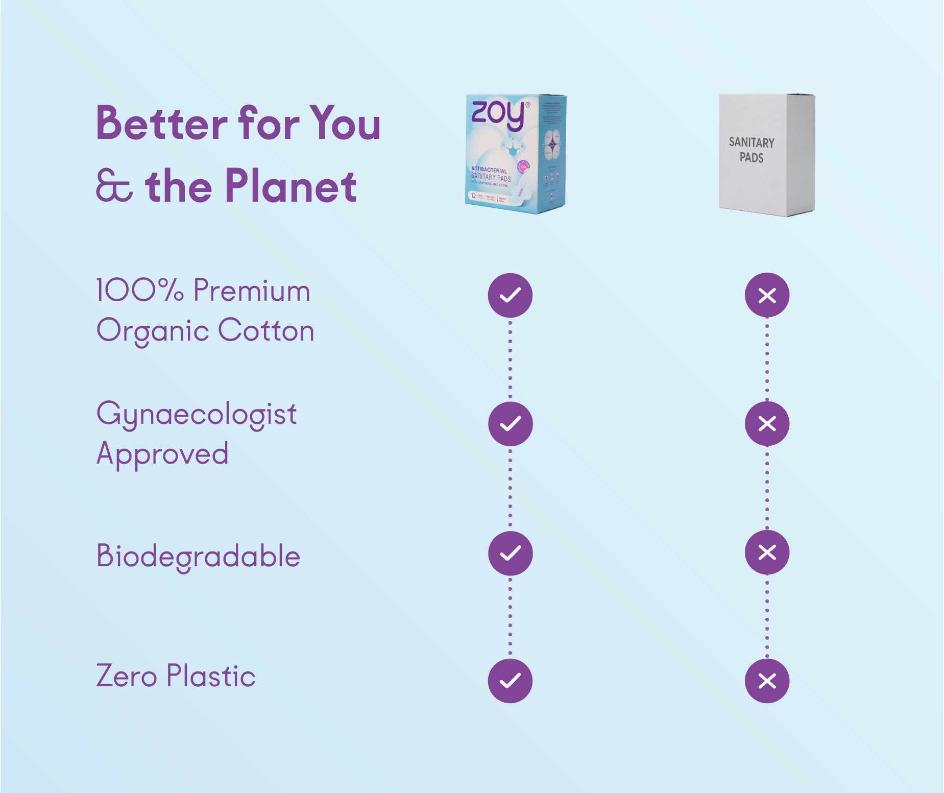 Antibacterial Sanitary Pads