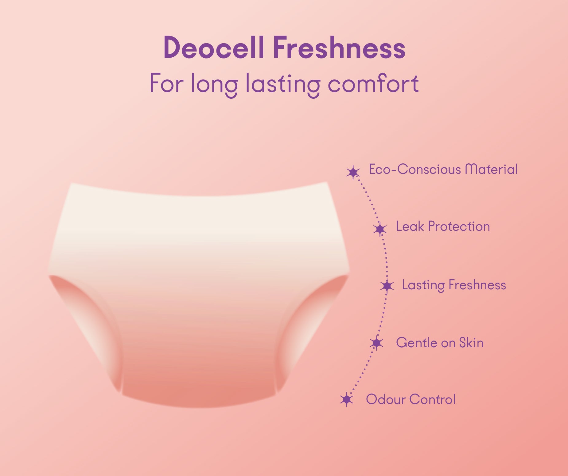 Reusable Period Panties