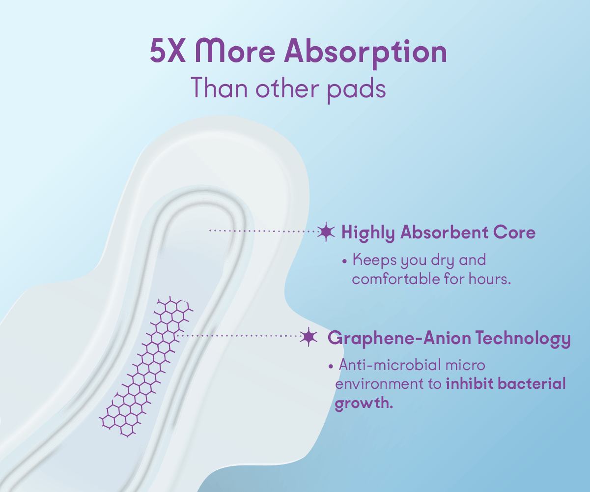 Antibacterial Sanitary Pads