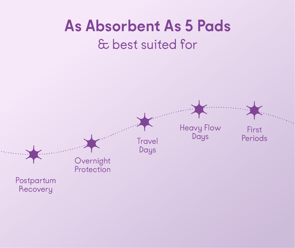 Disposable Period Panties
