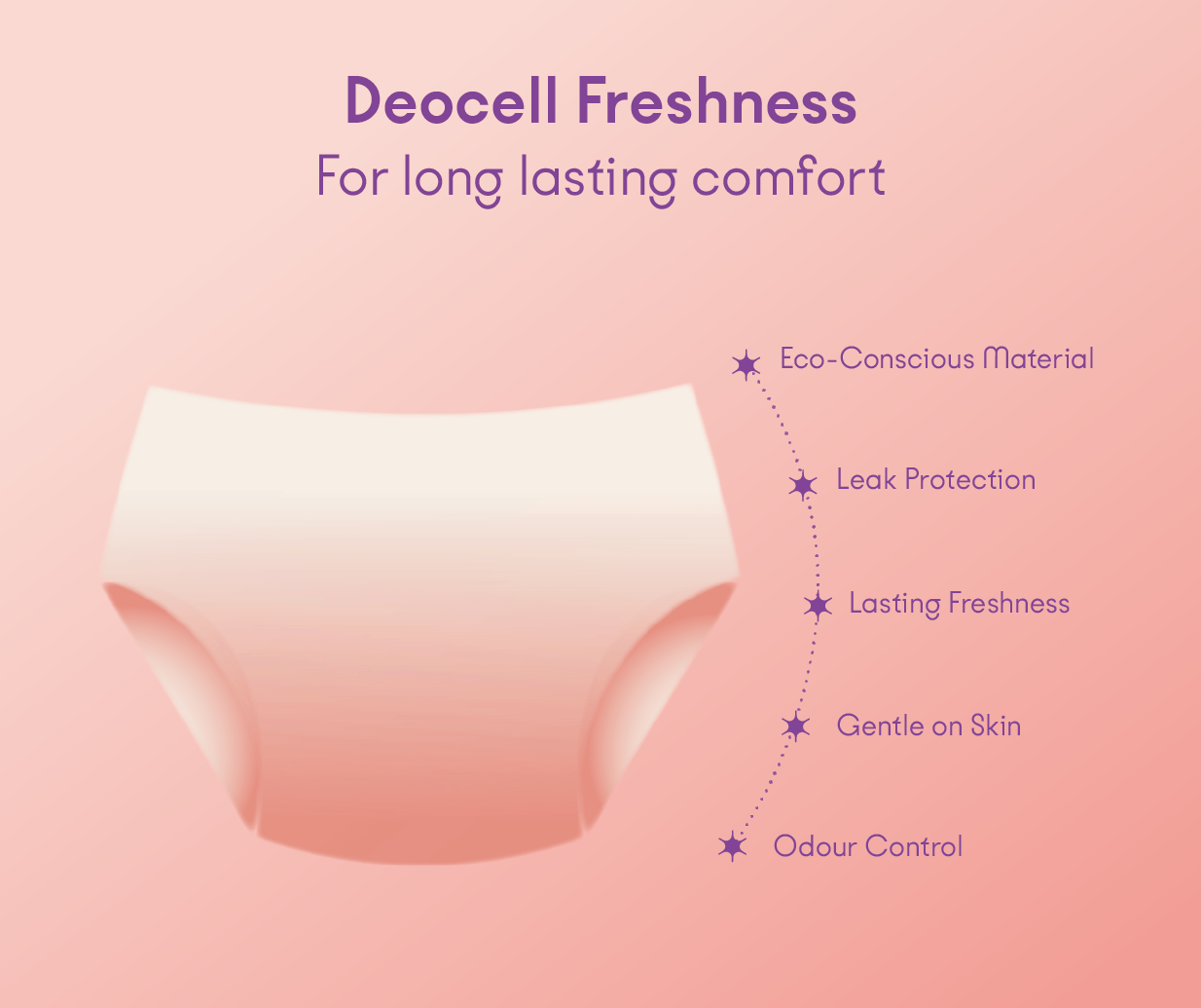 Reusable Period Panties