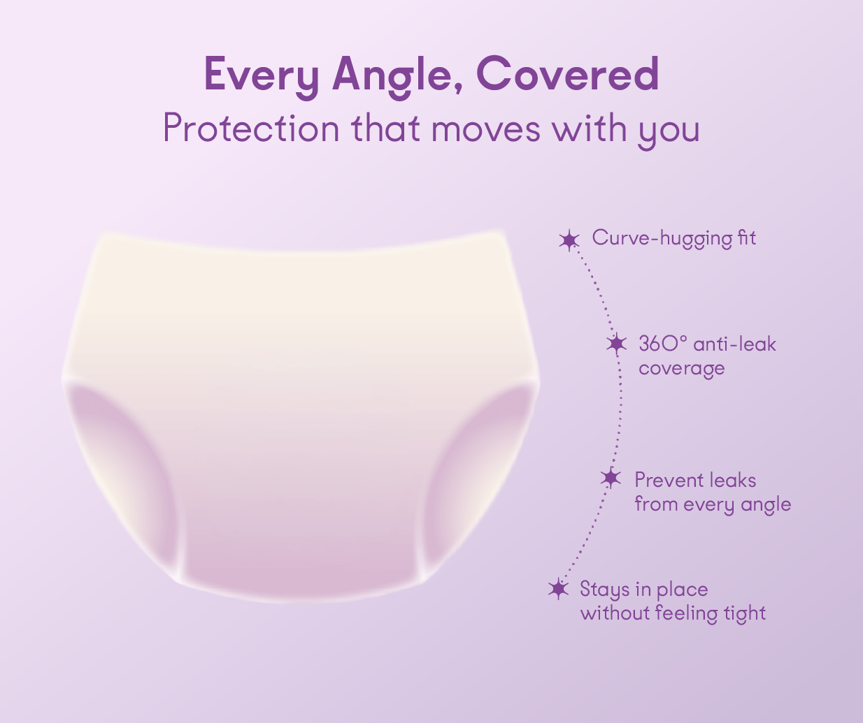 Disposable Period Panties