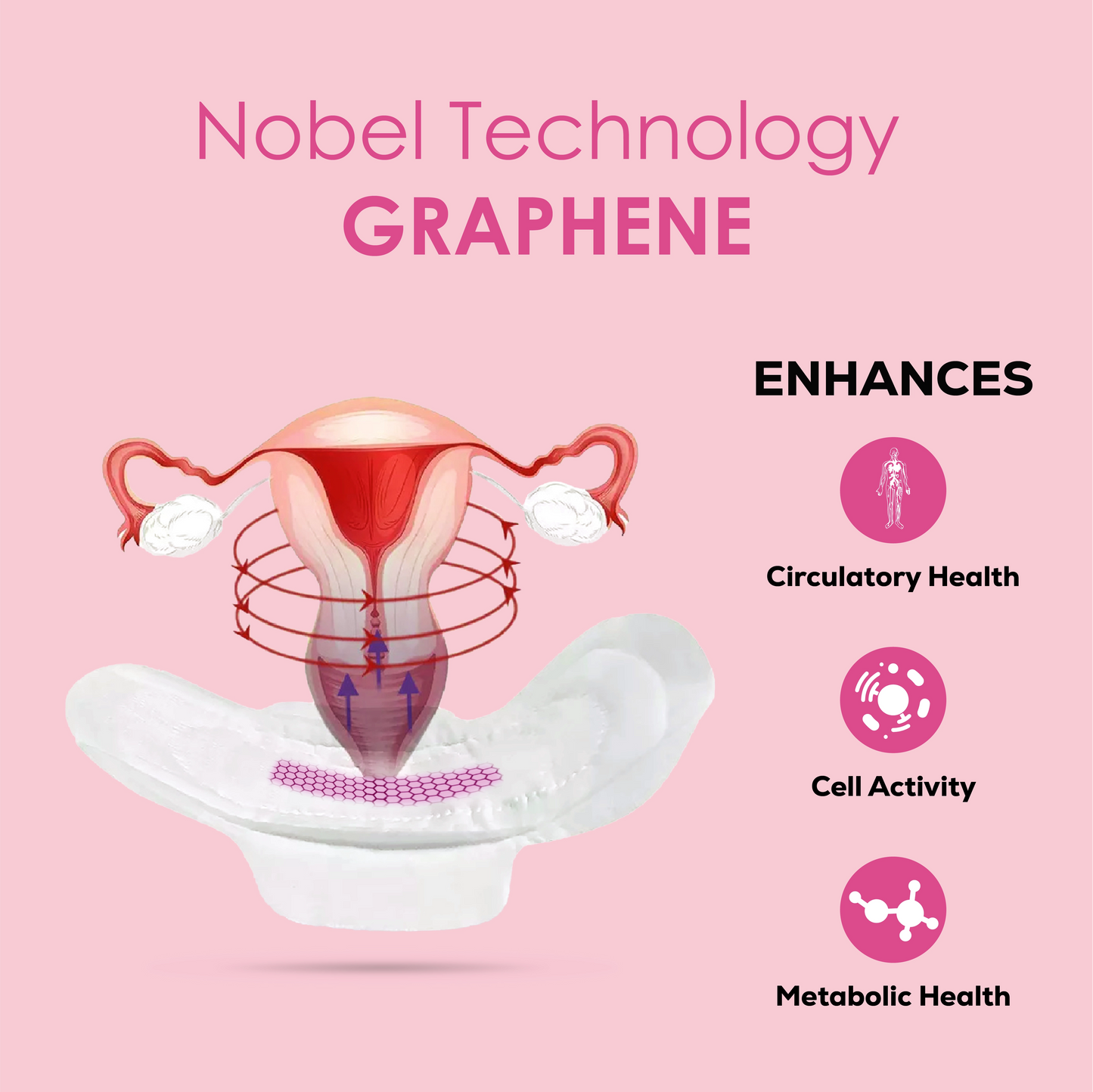 Graphene Anion Sanitary Pad - Menstrual Solution