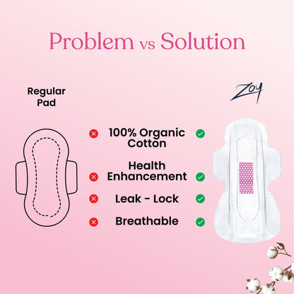Graphene Anion Sanitary Pad - Menstrual Solution
