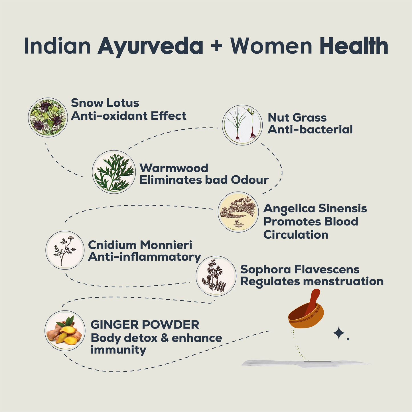 Herbal Sanitary Pads - Natural Care