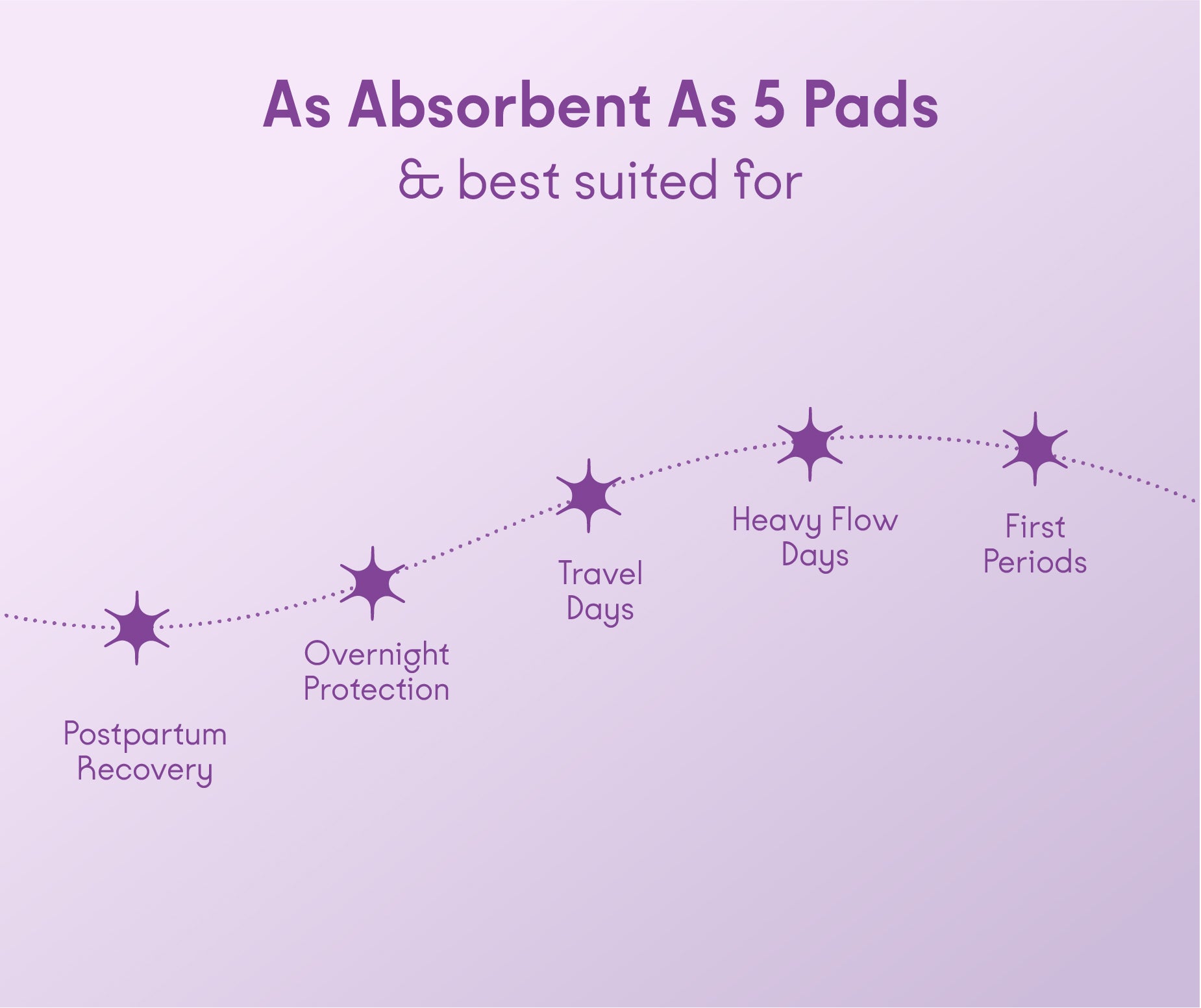 Disposable Period Panties