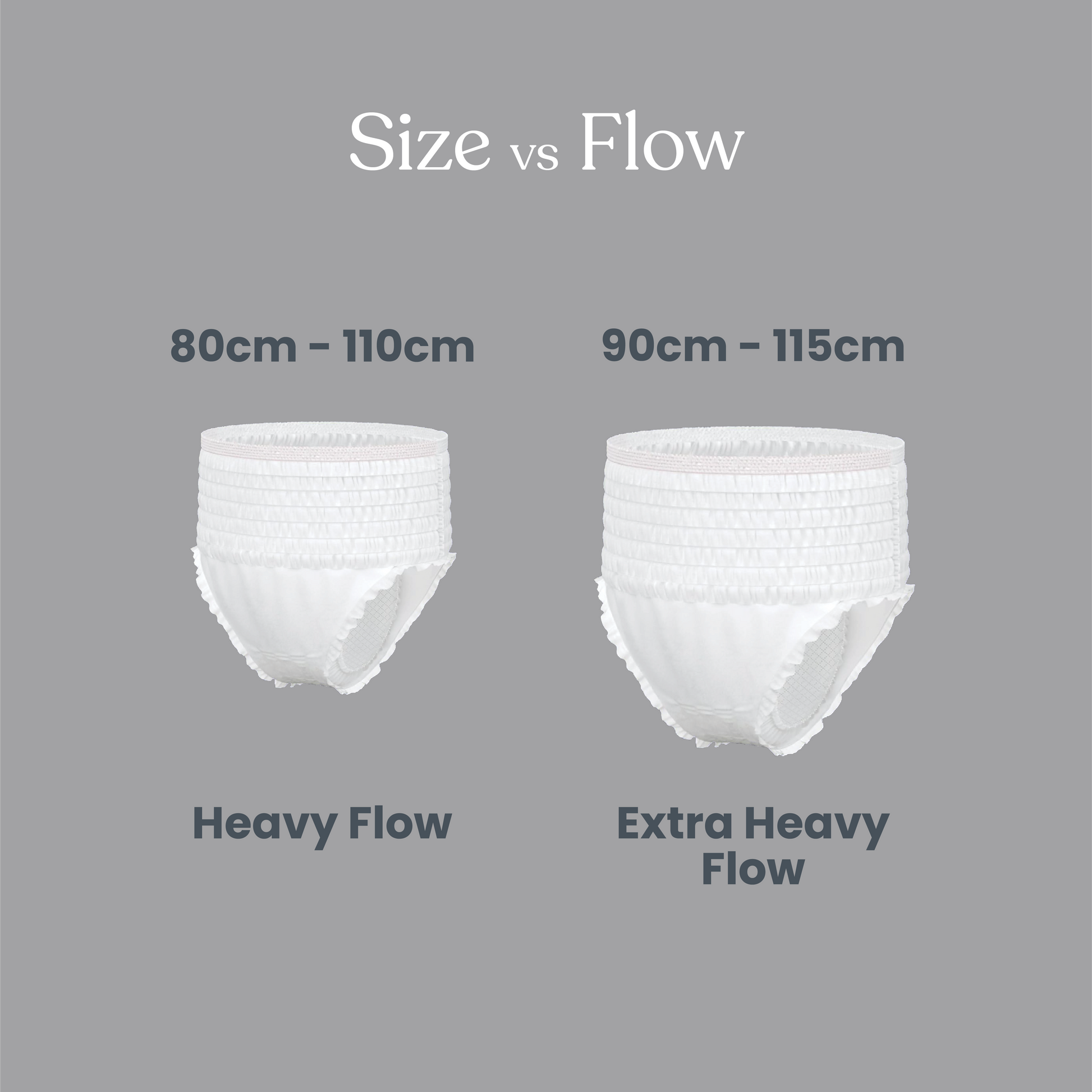 overnight underwear sizes M-L (20-110cm) for heavy flow and XL+ (90-115cm) for extra heavy flow