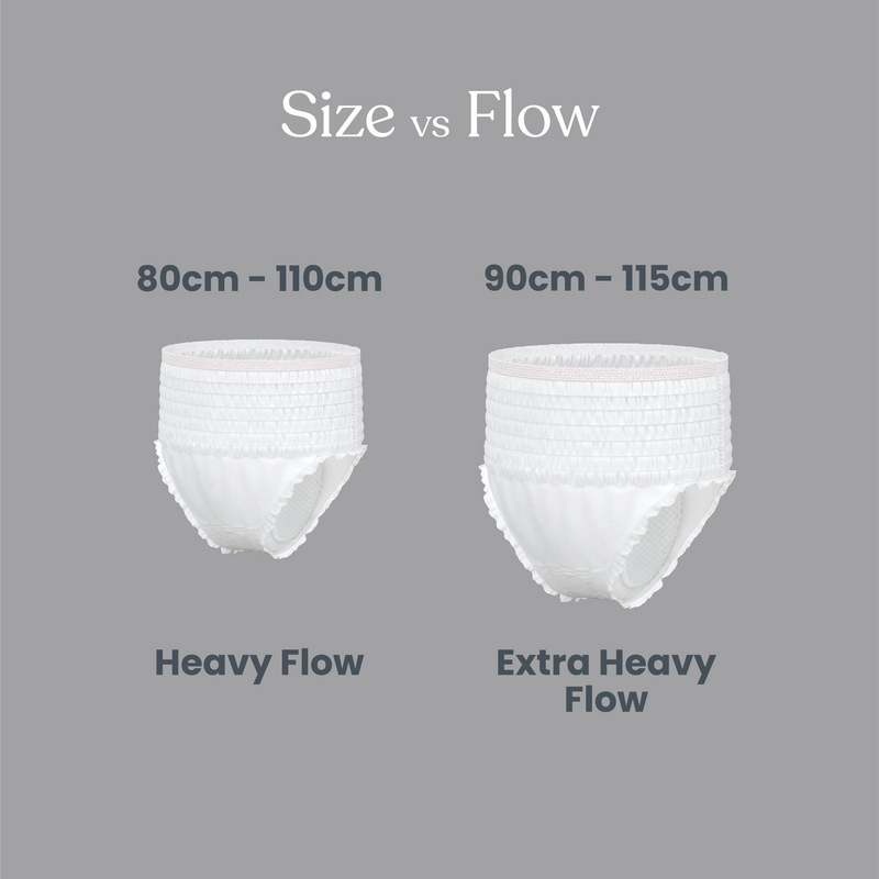 overnight underwear sizes M-L (20-110cm) for heavy flow and XL+ (90-115cm) for extra heavy flow