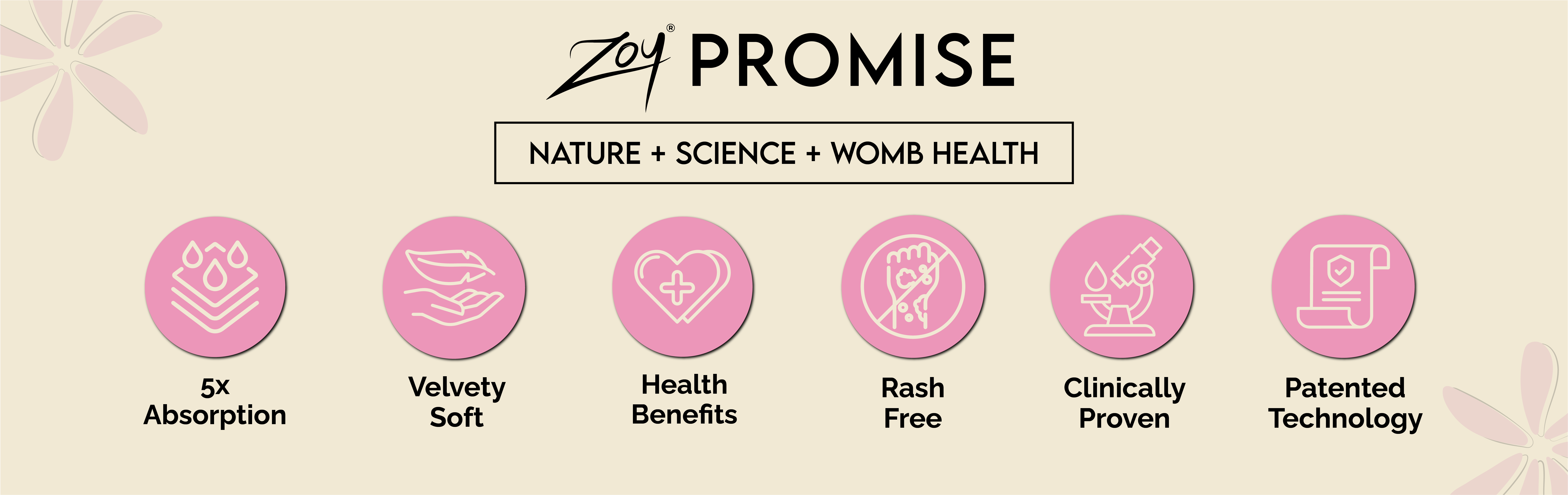 Plant based composition of chemical free biodegradable pads - Non-toxic orgonic menstrual solution pads