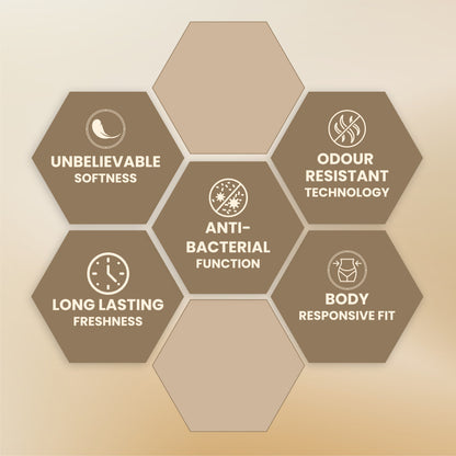 Reusable Period Panties - Deocell Technology