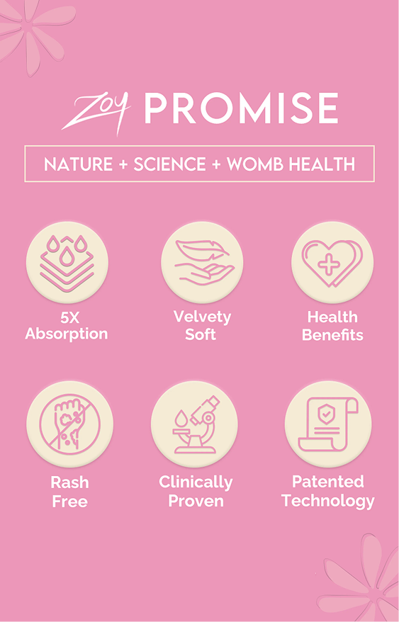Banner for disposable period panties with 5X absorption, velvety soft, rash-free, clinically proven, patented technology for womb health