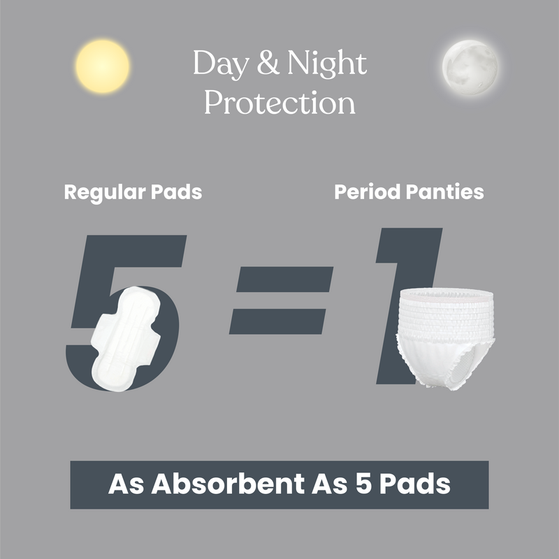 Comparison of 5 pads equal to 1 disposable period panty with high absorption