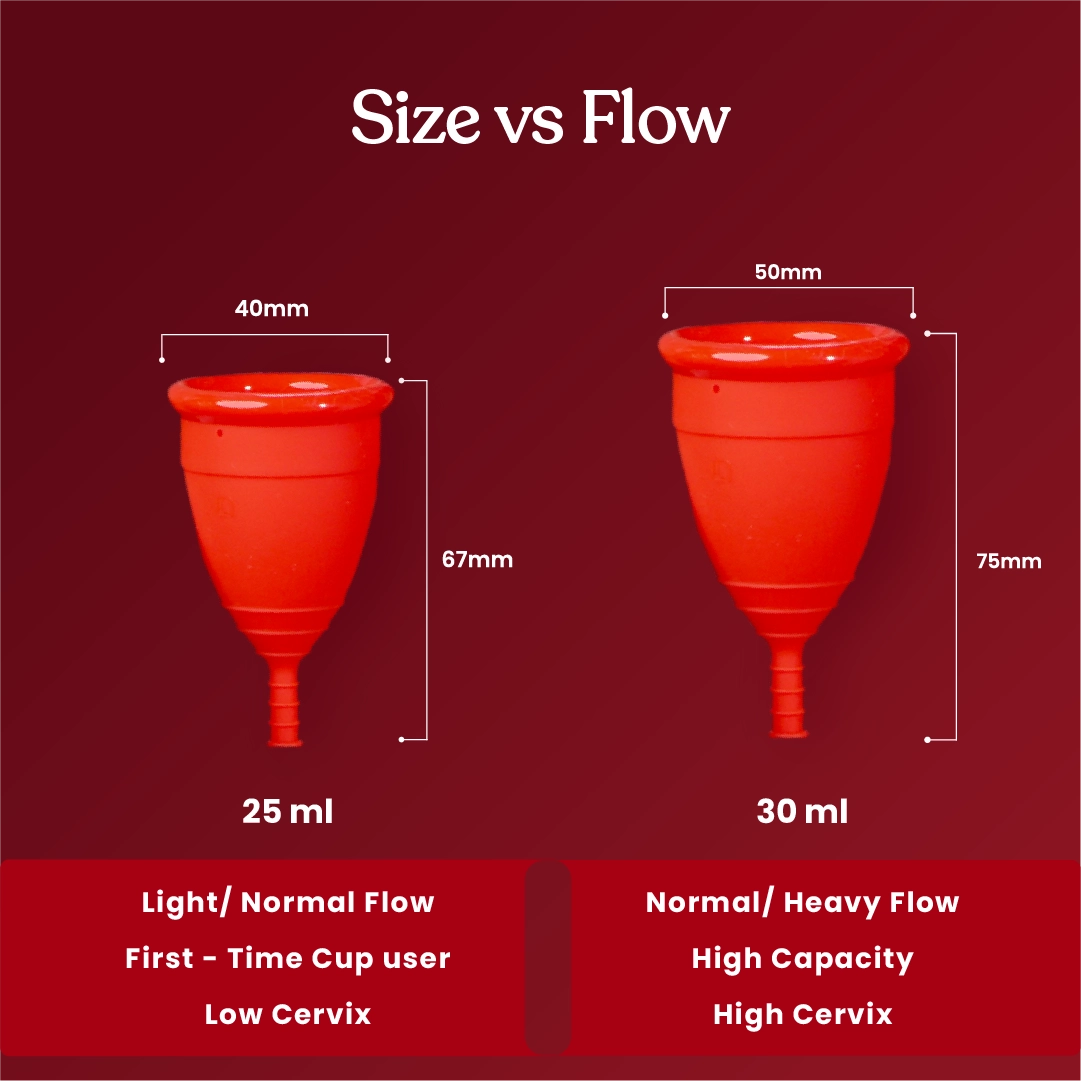 ZOY menstrual cup size guide showing small, medium and large options matched to light, moderate and heavy period flow