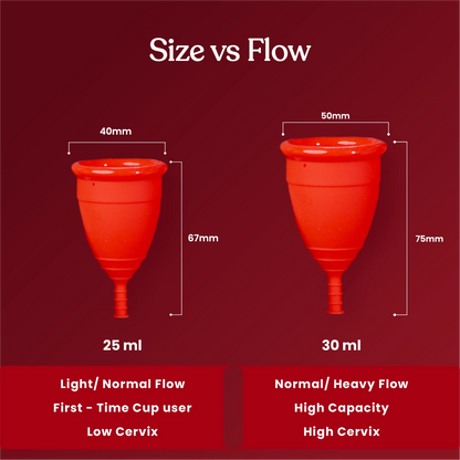 ZOY menstrual cup size guide showing small, medium and large options matched to light, moderate and heavy period flow