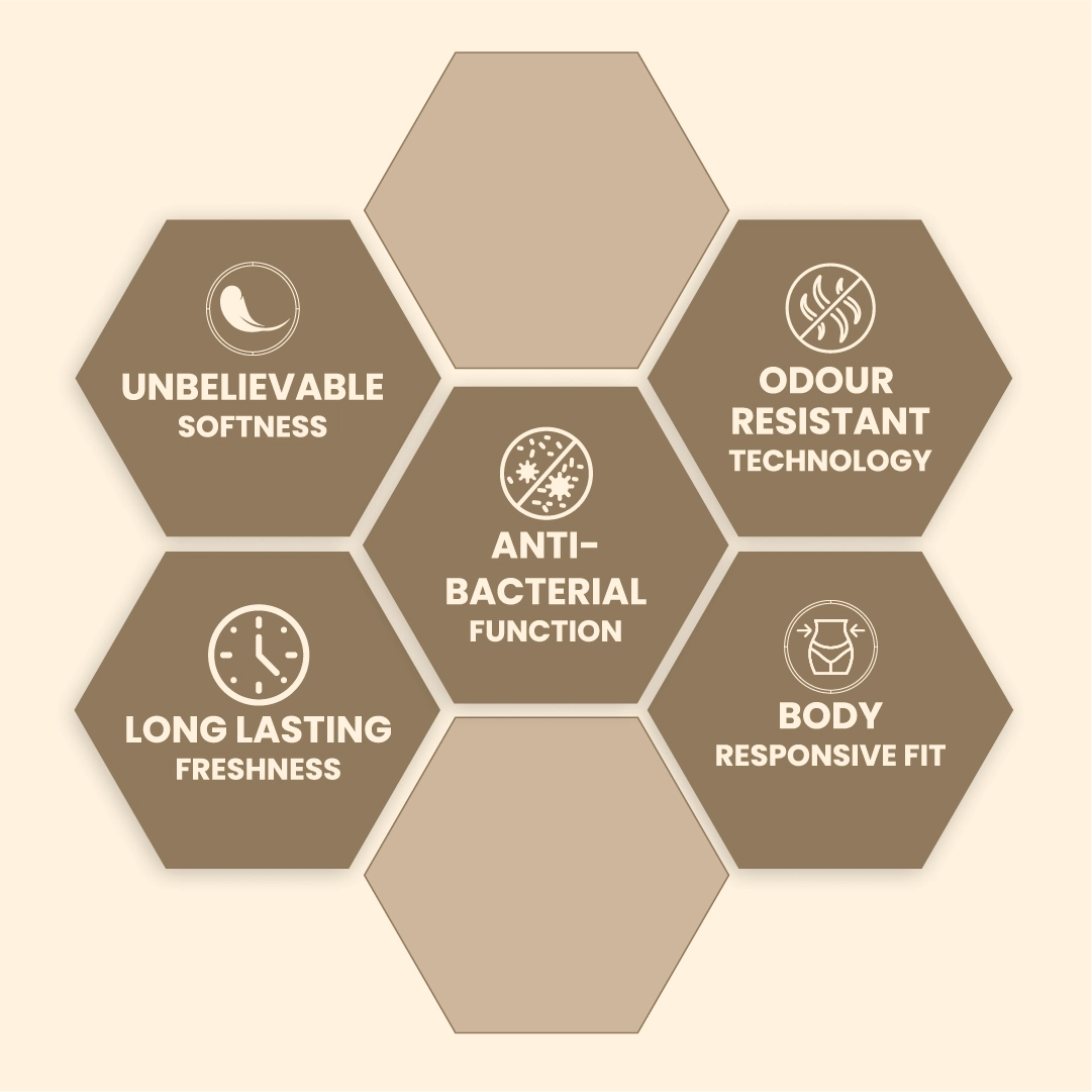 ZOY reusable period panty features: body-safe fabric, odour lock, leak-proof, and skin-friendly benefit infographic