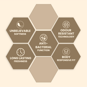 ZOY reusable period panty features: body-safe fabric, odour lock, leak-proof, and skin-friendly benefit infographic