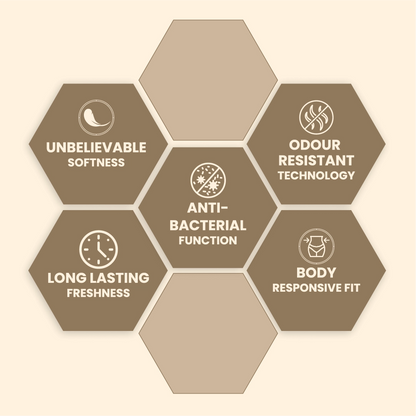 ZOY reusable period panty features: body-safe fabric, odour lock, leak-proof, and skin-friendly benefit infographic