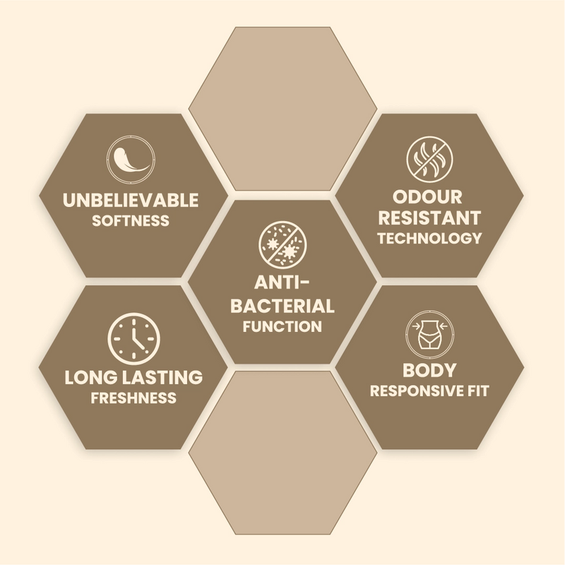 ZOY reusable period panty features: body-safe fabric, odour lock, leak-proof, and skin-friendly benefit infographic