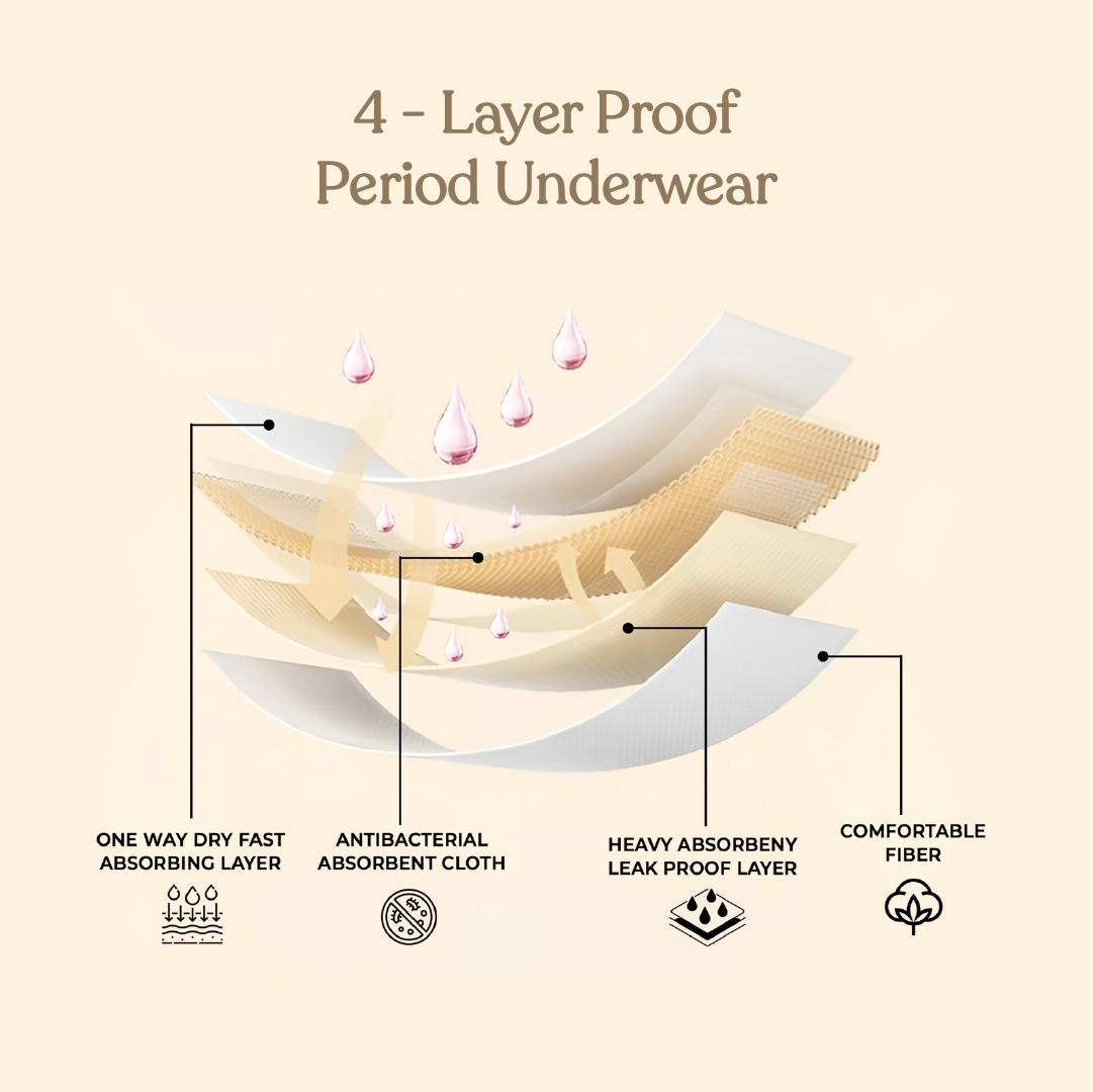 ZOY period panty washing care guide rinse, hand wash or machine wash, and air dry instructions for long-lasting use