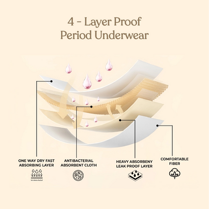 ZOY period panty washing care guide rinse, hand wash or machine wash, and air dry instructions for long-lasting use