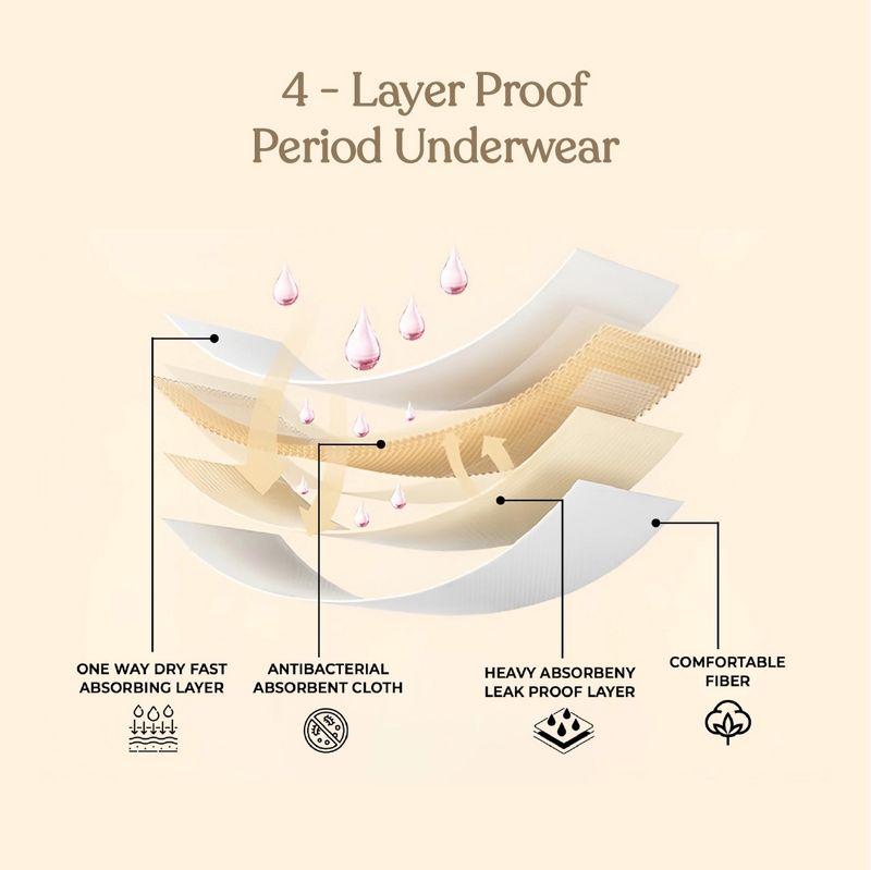 ZOY period panty washing care guide rinse, hand wash or machine wash, and air dry instructions for long-lasting use