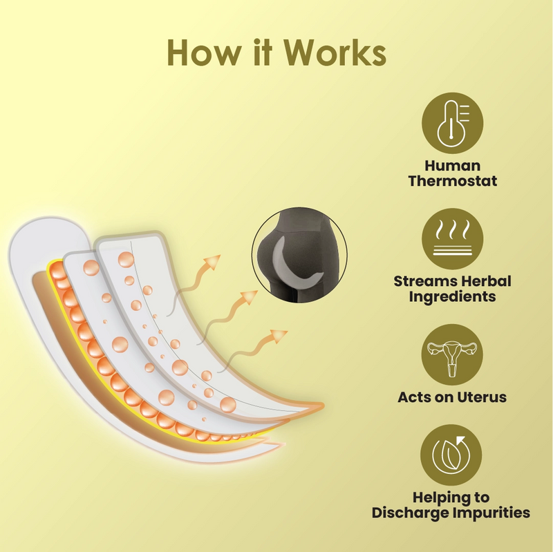 How Zoy Snow Lotus herbal sanitary pad works - rare herb infusion mechanism for natural period cramp and pain relief